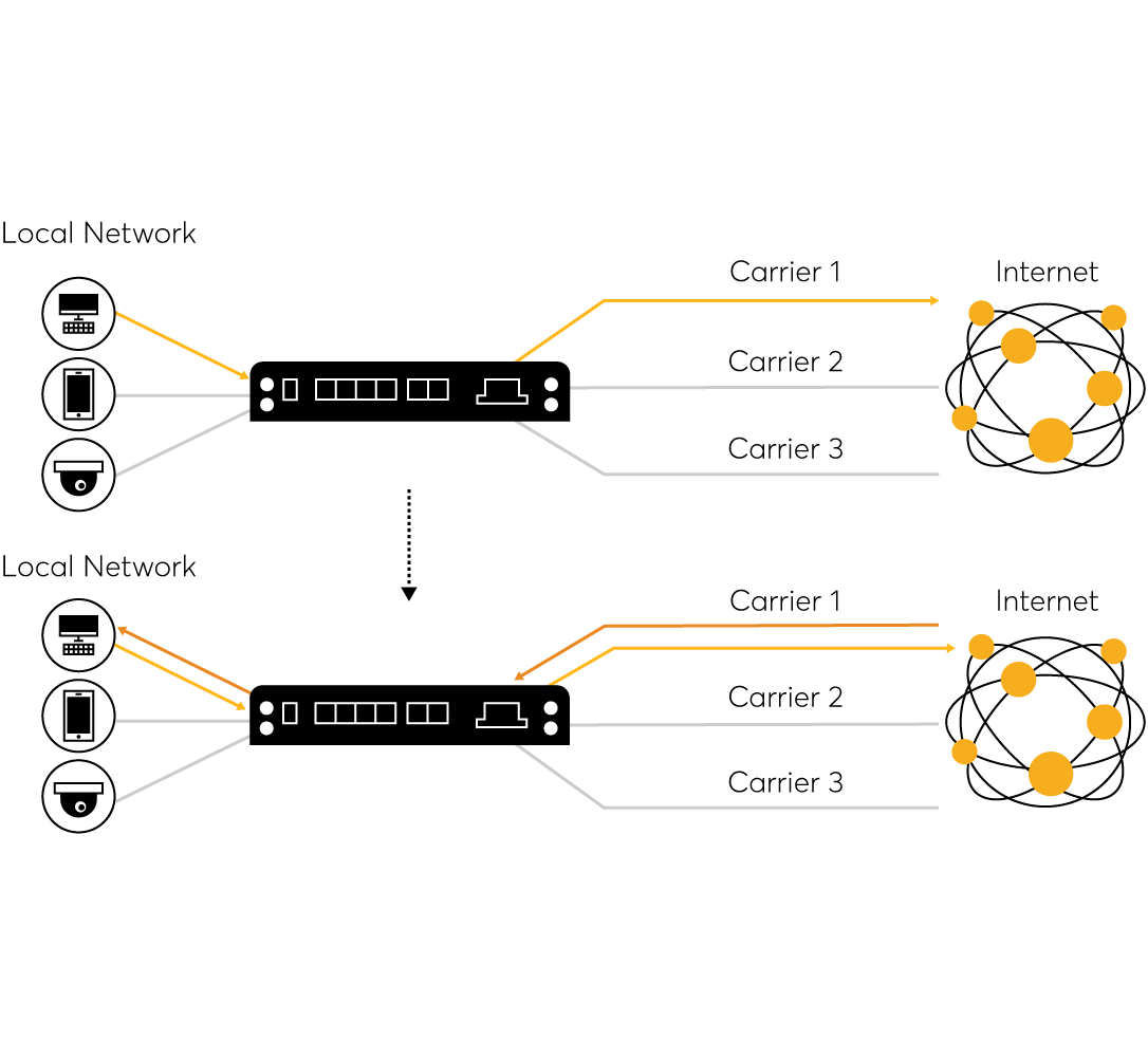 Algorithms methods. Harmonic Balance метод.